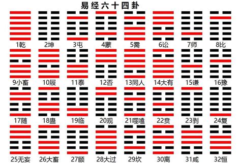 八卦圖怎麼畫|六十四卦